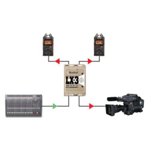 Radial LX-3 - Line Level splitter, passive with 1-input, up to 3 outs (2 Jensen isolated outputs) 