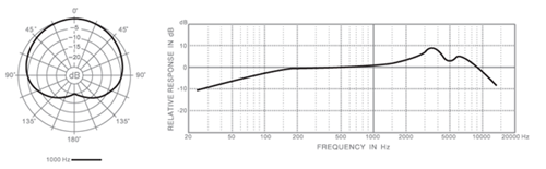 Boundary Mic Cardioid Black IMBCB Australian Monitor