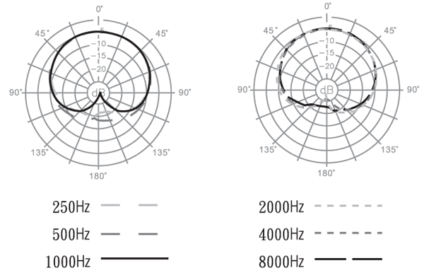 Gooseneck Mic 450Mm Cardioid IMGC450 Australian Monitor