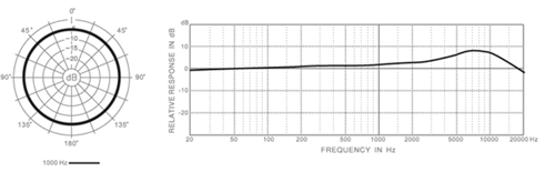 Boundary Mic Cardioid White IMBCW Australian Monitor