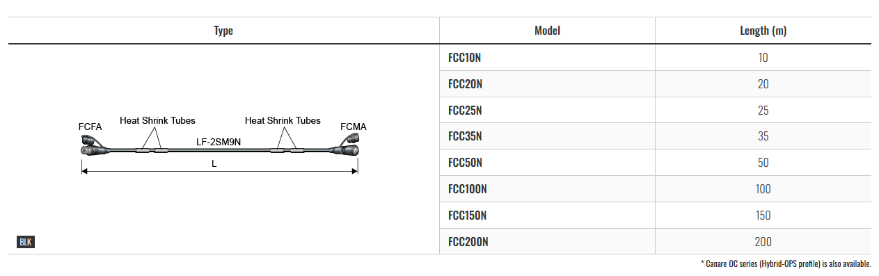 HFO camera cable 200m - Amber Technology New Zealand